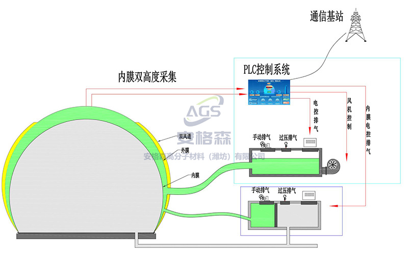 气柜系统