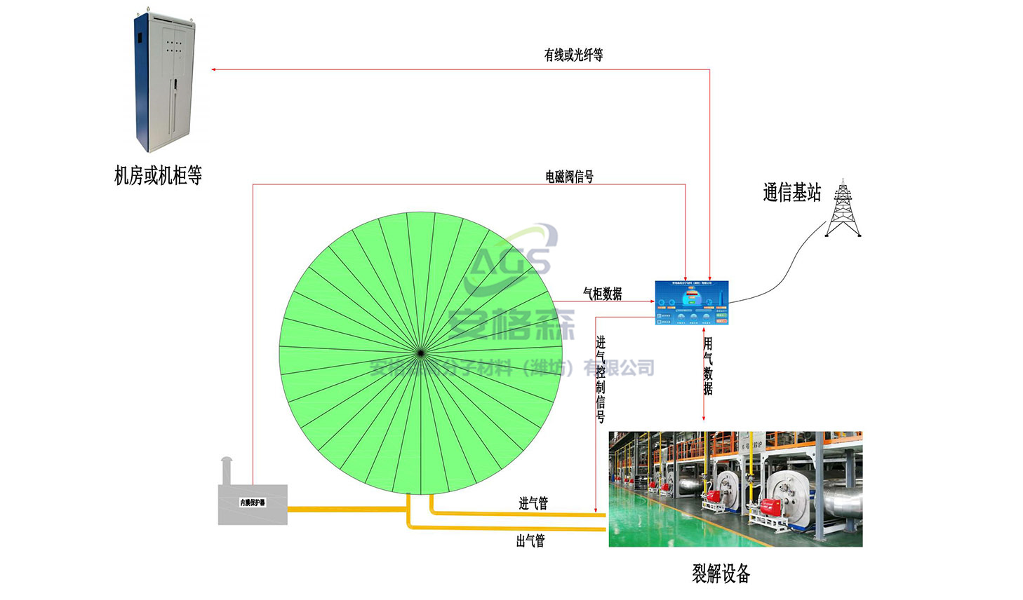 控制系统