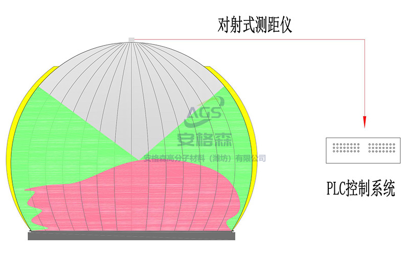 对射式测距仪